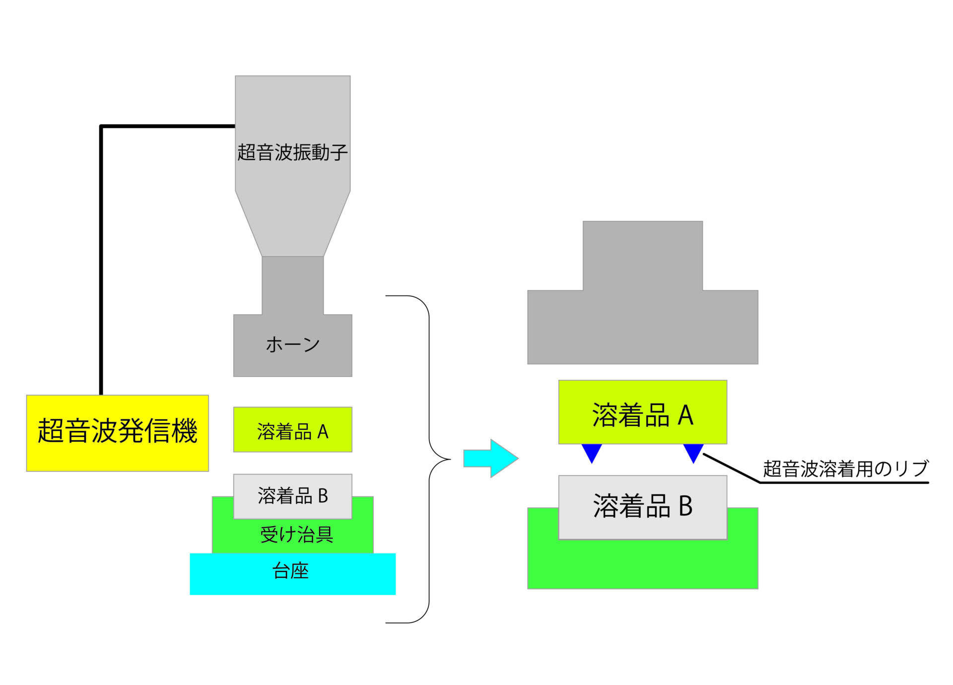 超音波溶着