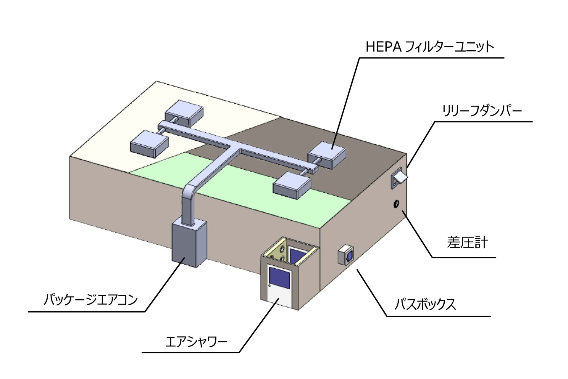 クリーンルーム