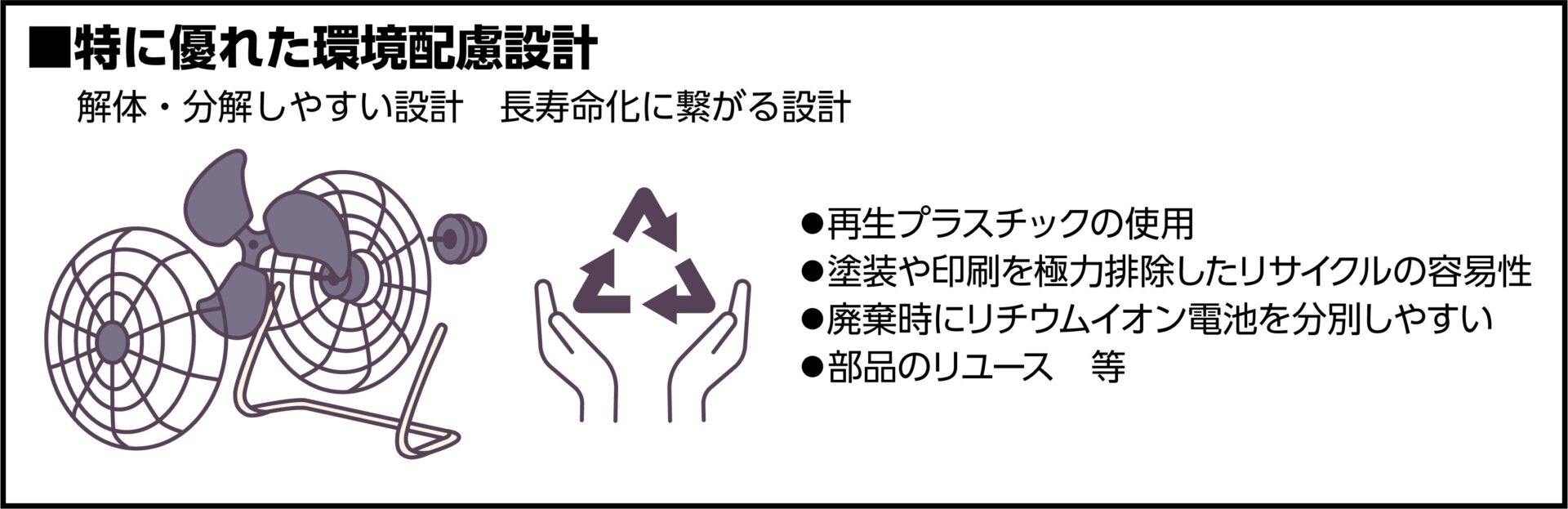 特に優れた環境配慮設計