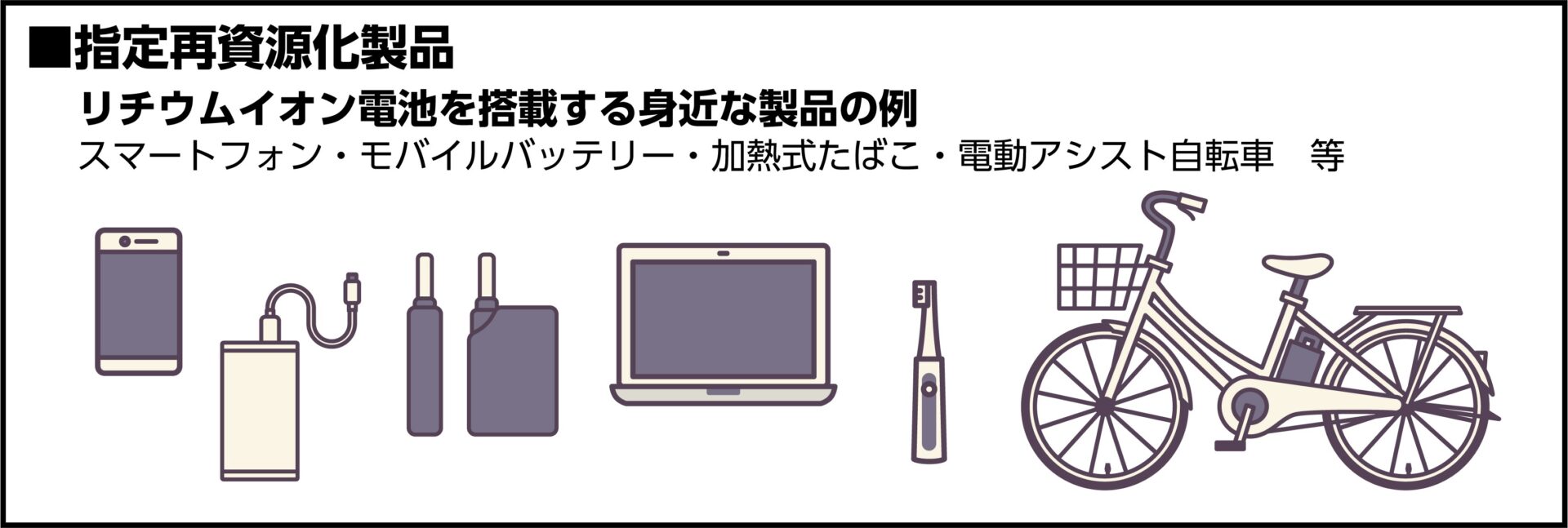 指定再資源化製品